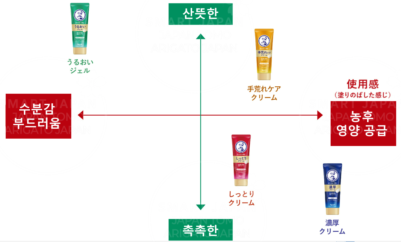 맨소래담 핸드 베일 거칠어짐케어 크림 (노랑) / 일본 핸드크림