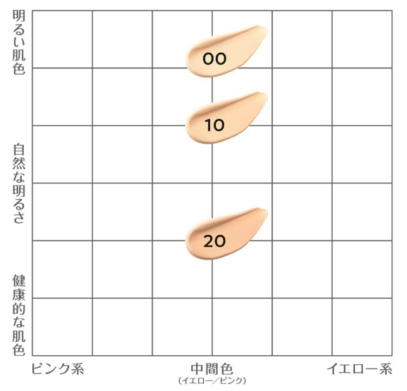 세잔느 미네랄 커버 비비크림 BB_하이커버 * 미용액BB_CEZANNE